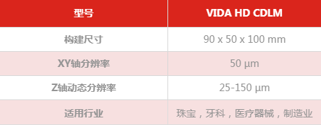 Vida HD cDLM打印机 Vida HD cDLM打印机