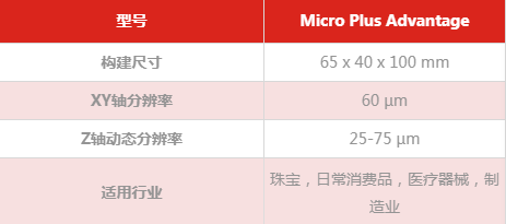 Micro Plus Advantage打印机 Micro Plus Advantage打印机