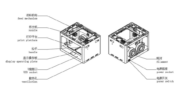S2双工位鞋垫3D打印机各部件名称